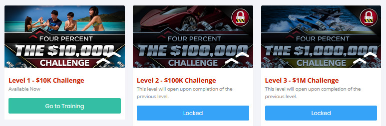 4 Percent Challenge Review